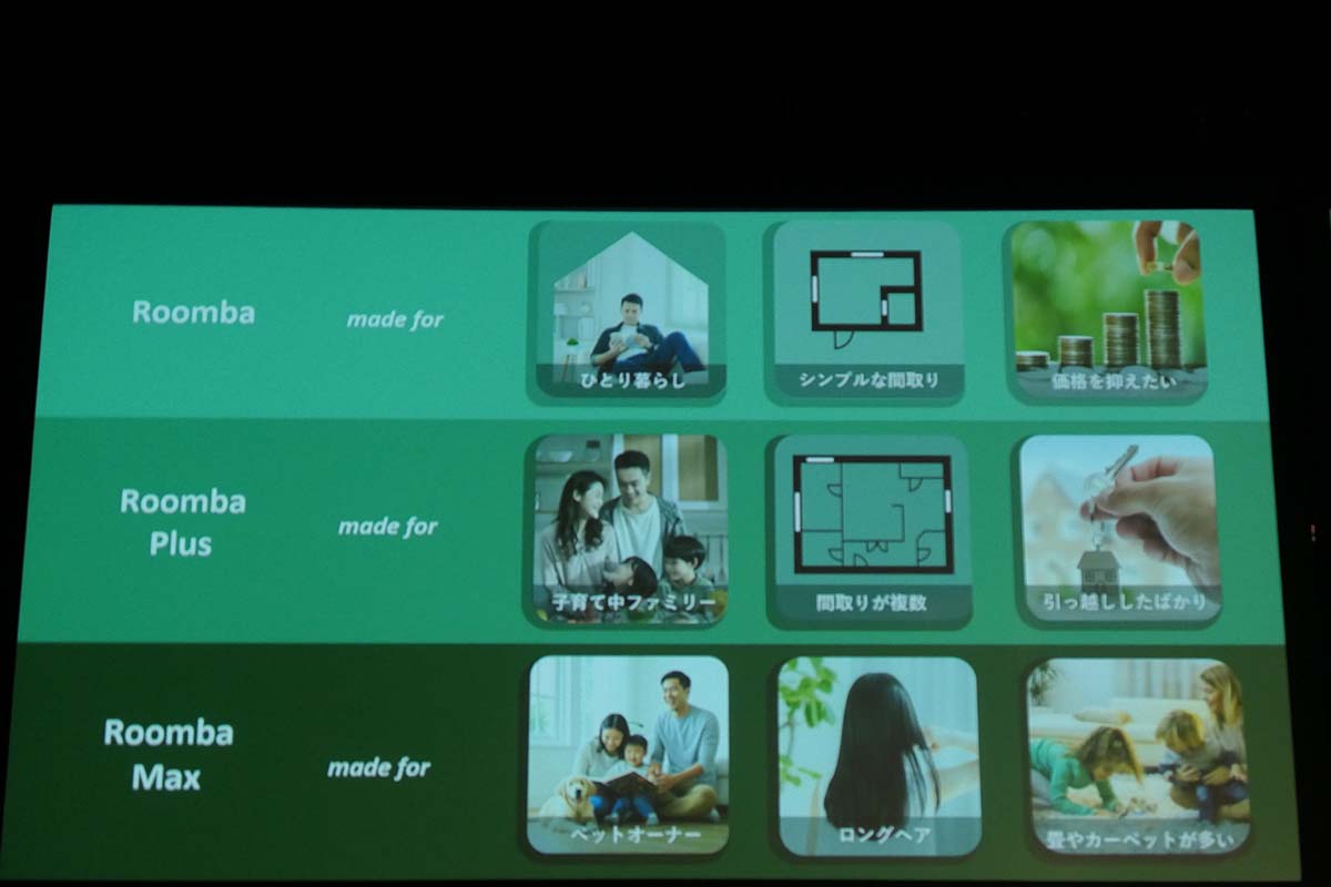 3カテゴリーに分類。普及拡大カテゴリー「Roomba」は日本市場を意識して開発、ミドルレンジ「Roomba Plus」は自動化と先進機能を盛り込んだ、フラッグシップ「Roomba Max」は史上最高の吸引力と清掃力を誇るという