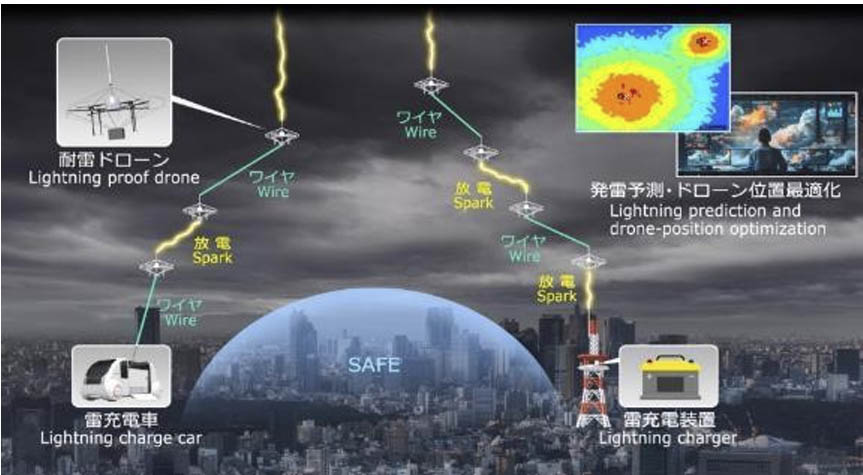 NTTの目指す将来像