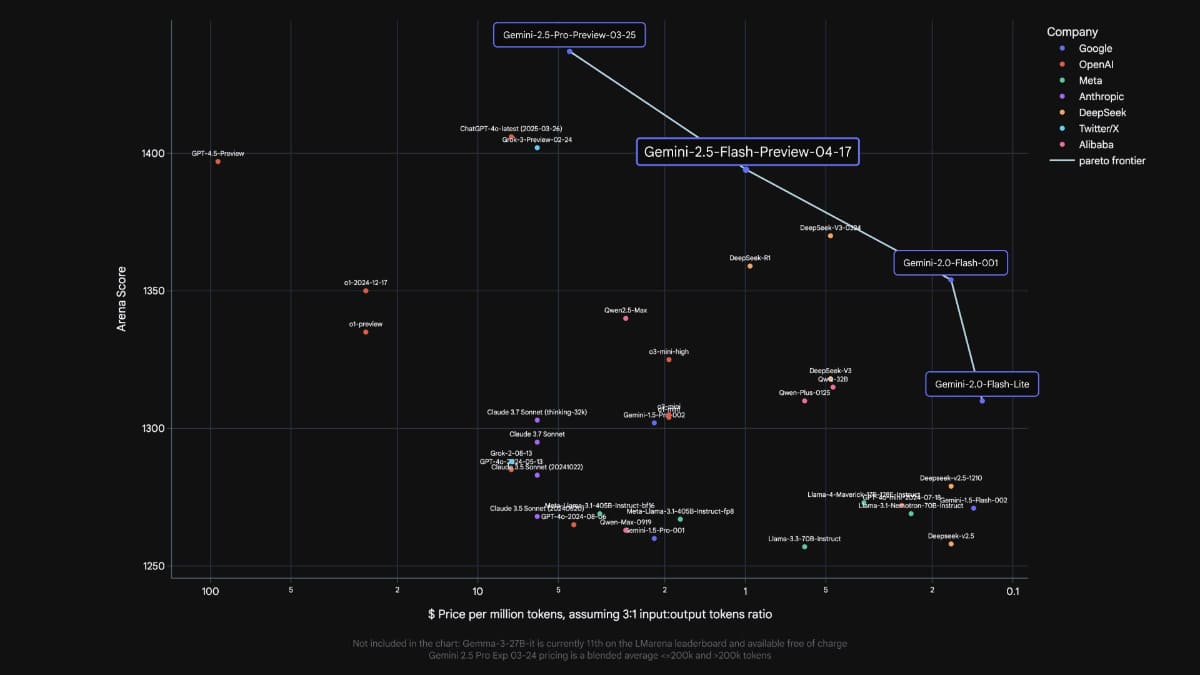 Geminiから2.5 Flashを選択