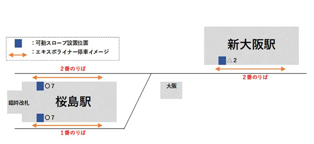 新大阪駅は△2付近、桜島駅は〇7付近に設置