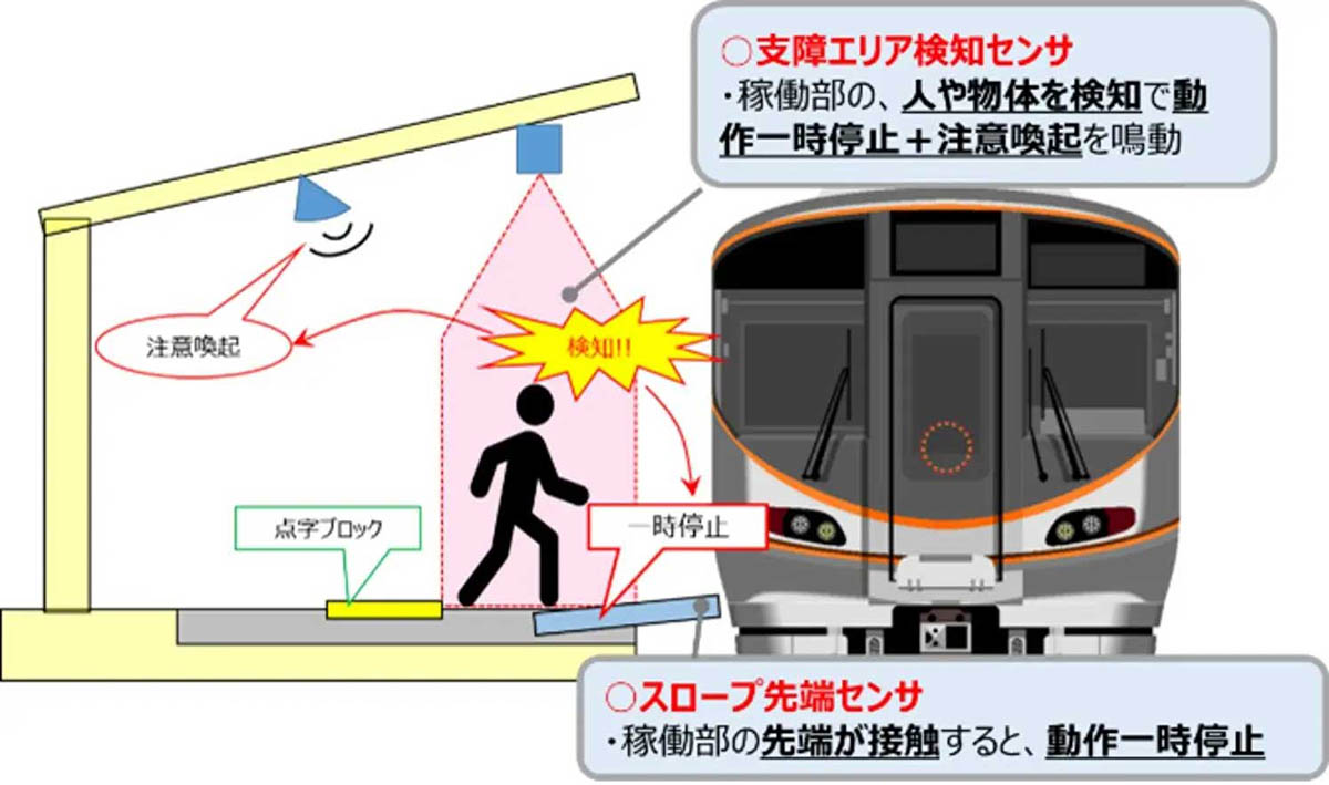 安全装置動作イメージ