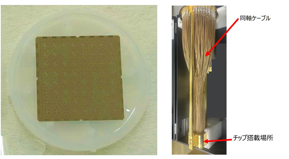 256量子ビットチップと3次元接続構造用サンプルパッケージ