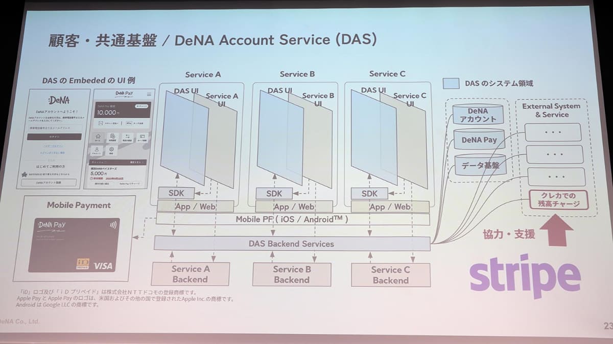 DeNA PayにもStripeが採用