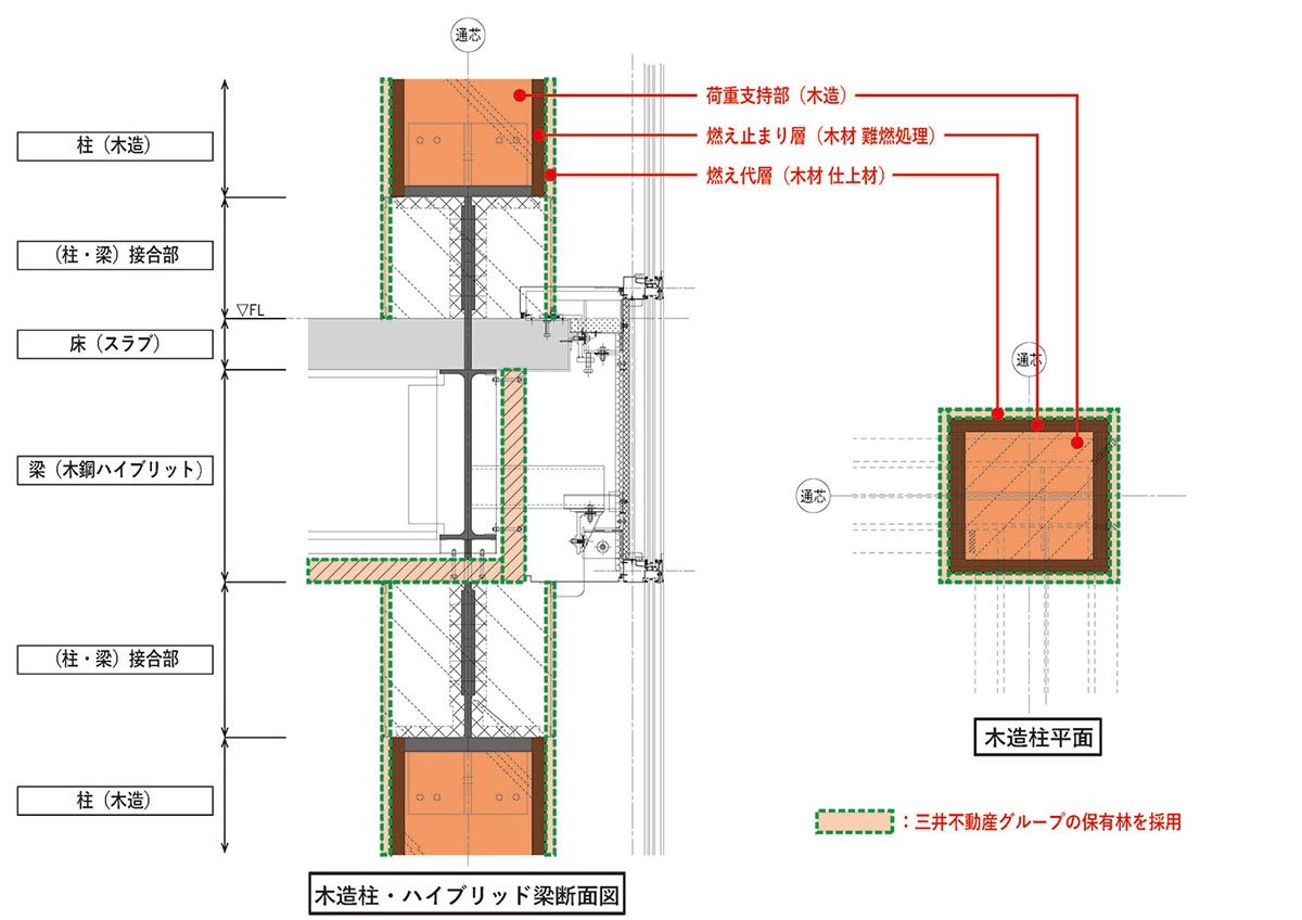木造構造部イメージ