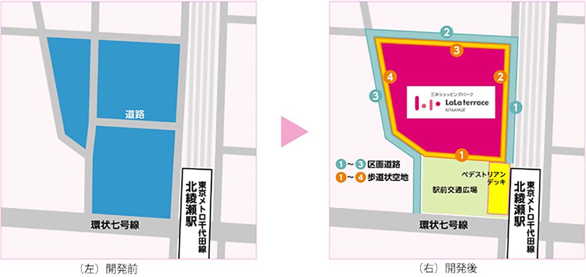 「北綾瀬駅周辺地区地区まちづくり計画」の1つとして歩行空間を創出