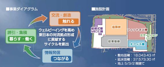 提案概要書より