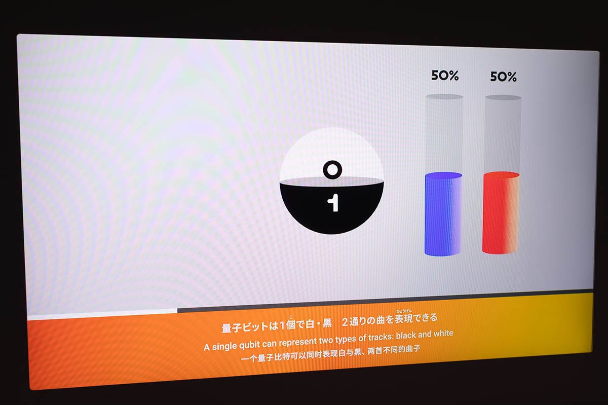 量子重ね合わせ状態の説明もありました
