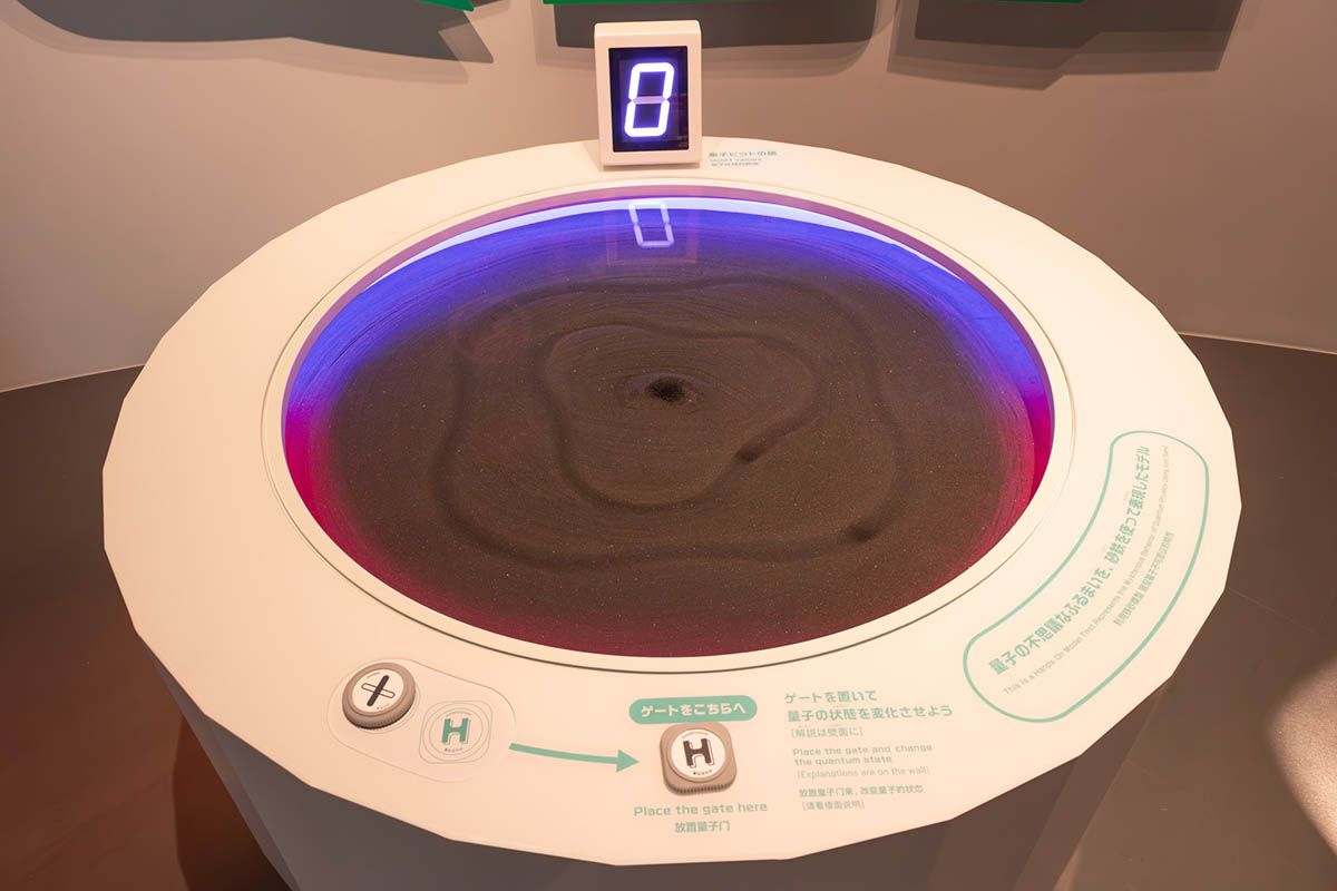 2つの電子の軌道で量子ビットを表します。Hゲートを置くと重ね合わせ状態に変化します