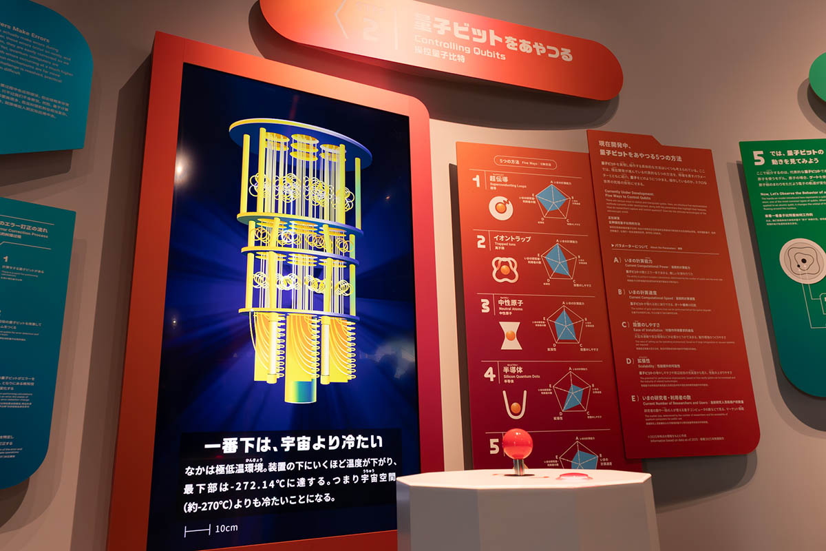 レバー操作で大きな世界から量子の世界に進みます