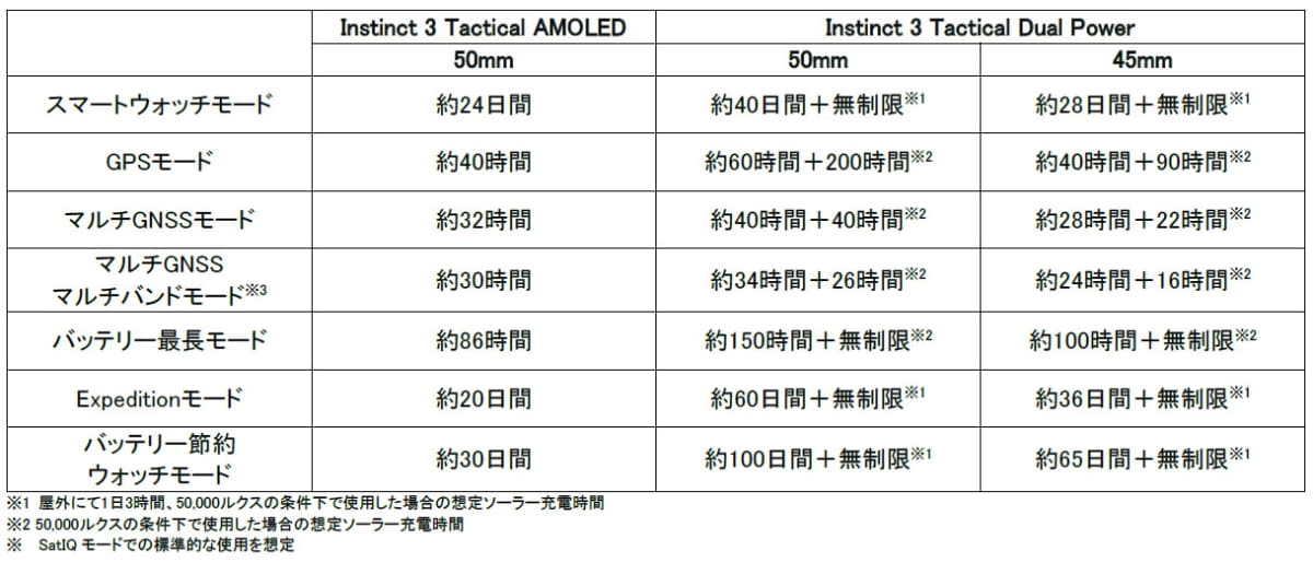 バッテリー駆動時時間