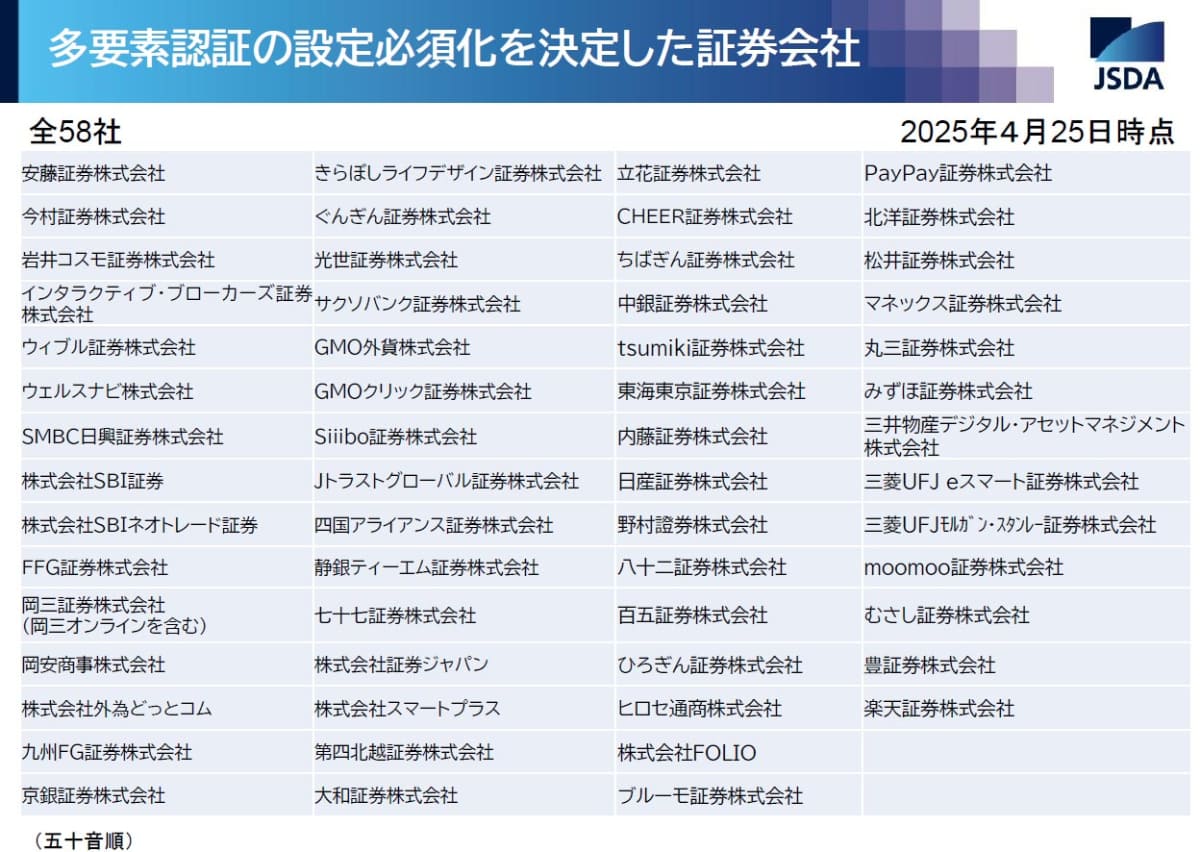 多要素認証を必須化する58社
