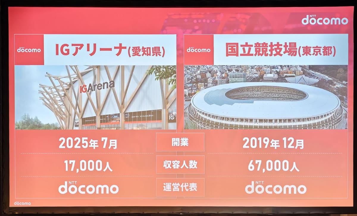 ドコモは国立競技場やIGアリーナの運営にも参画