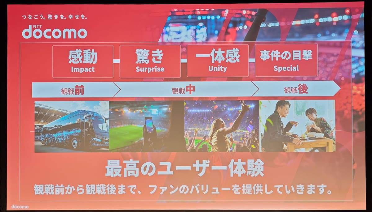 観戦前から観戦後まで、通信とサービスはスポーツに大きく関わってくる