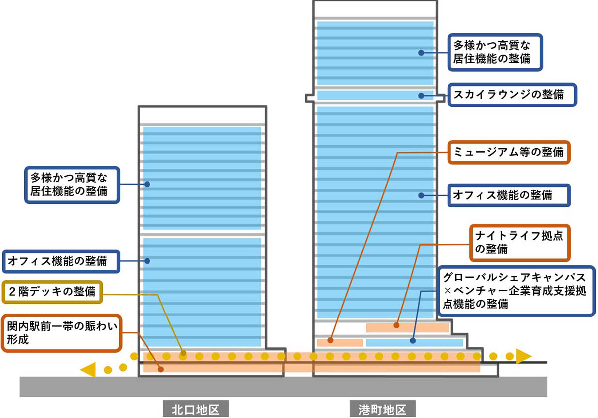 断面イメージ(提供：Mitsubishi-Jisho-Design)
