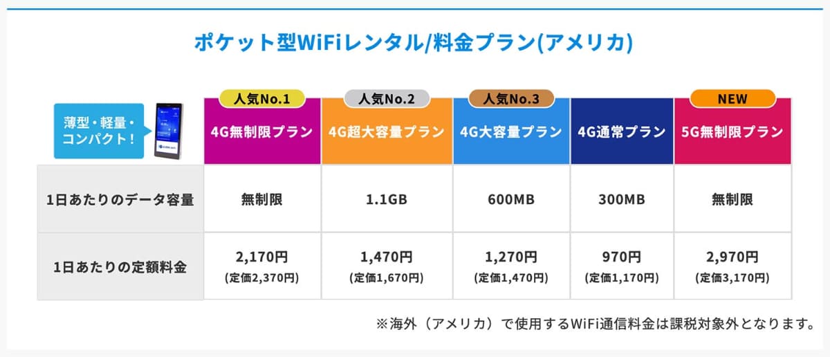 グローバルWi-Fiのアメリカ(本土)での利用プラン
