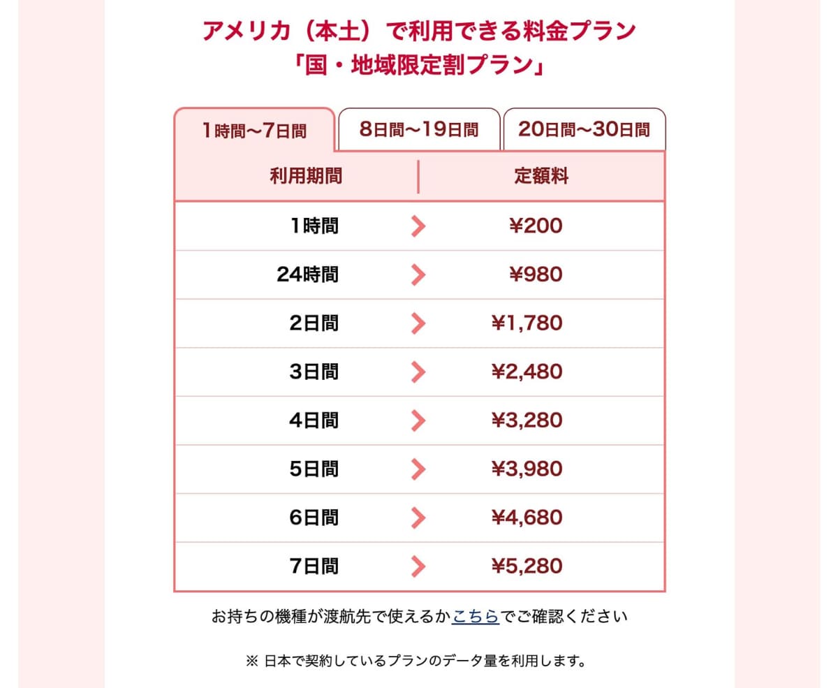 ドコモの「世界そのままギガ」の料金プラン(アメリカ本土で利用する場合)
