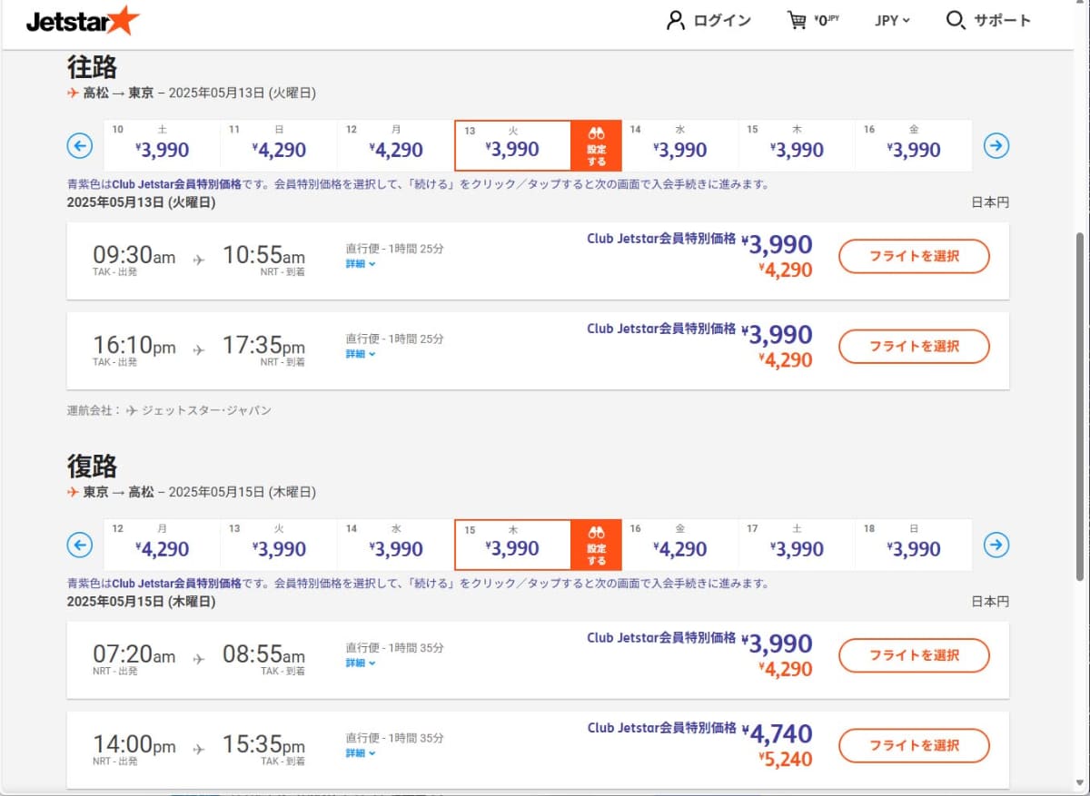 香川-東京間の移動にLCCのJetstarを利用することで、交通費を大きく抑えられている