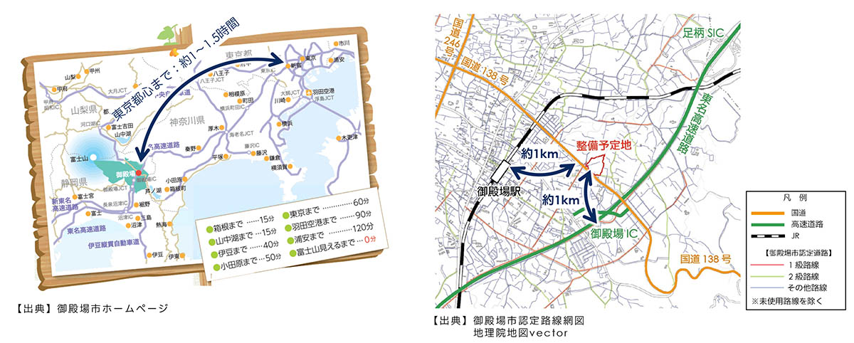 整備予定地周辺への交通アクセス
