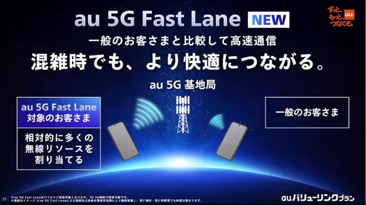 au 5G Fast Lane
