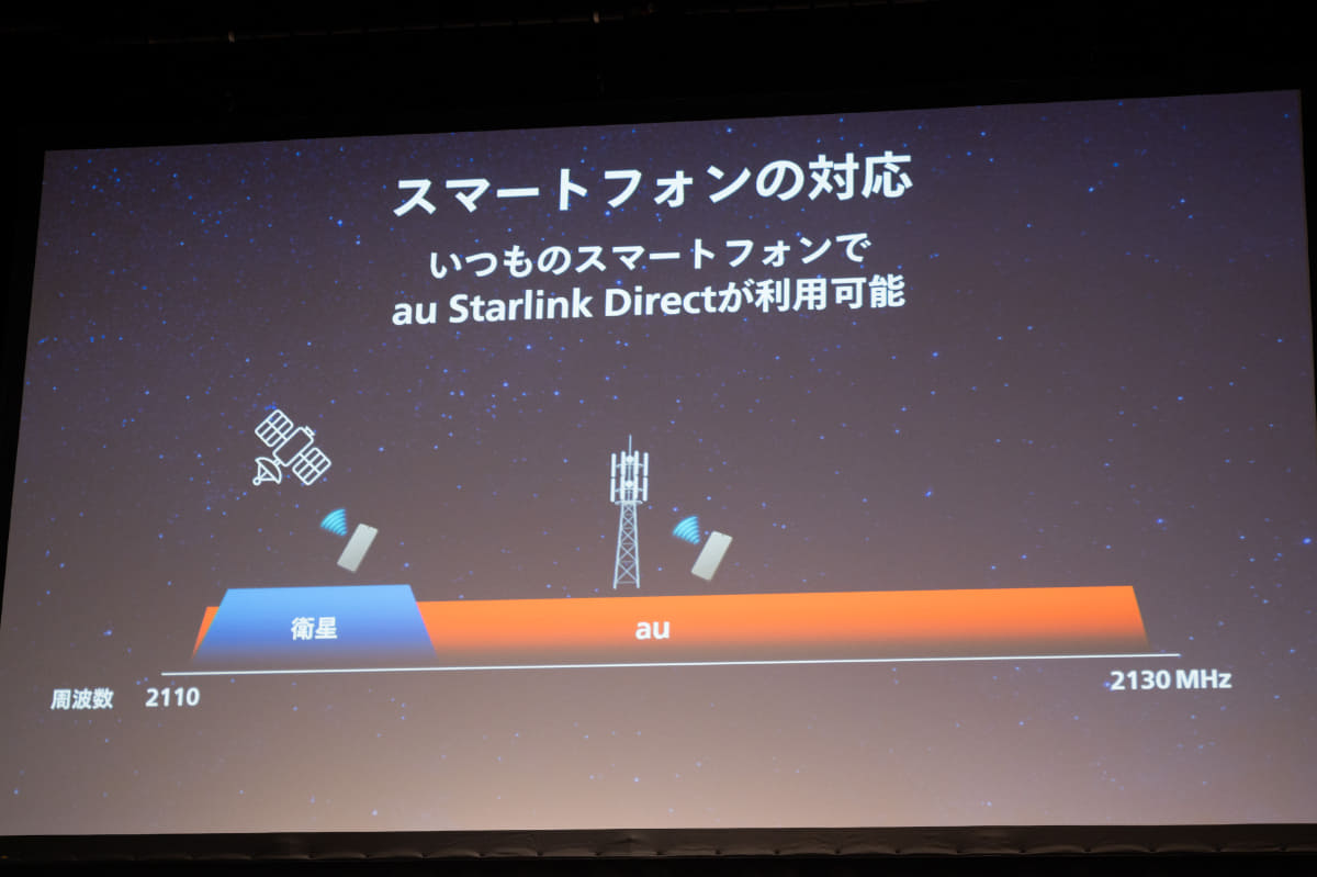 スマートフォンが対応している既存の周波数帯を利用。KDDIは1年以上かけて基地局のチューニングを実施してきたという