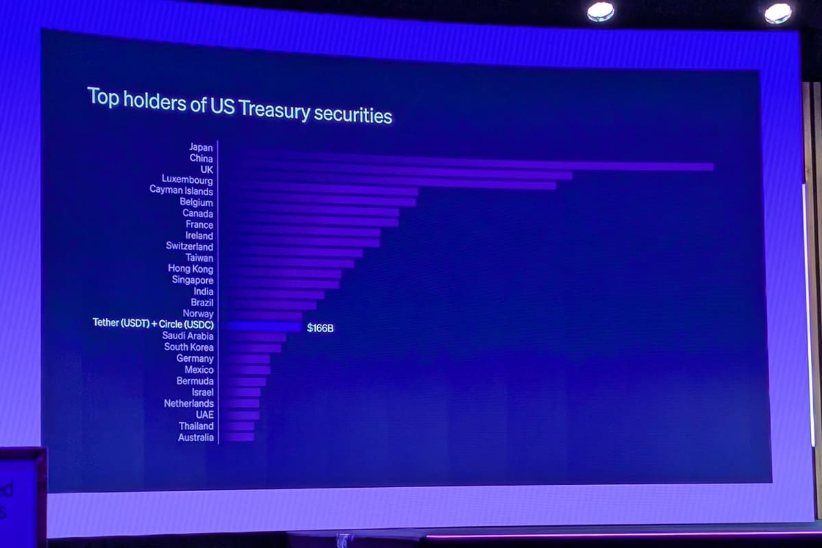ステーブルコインが資産の裏付けとして米国債を保有している様子が分かる