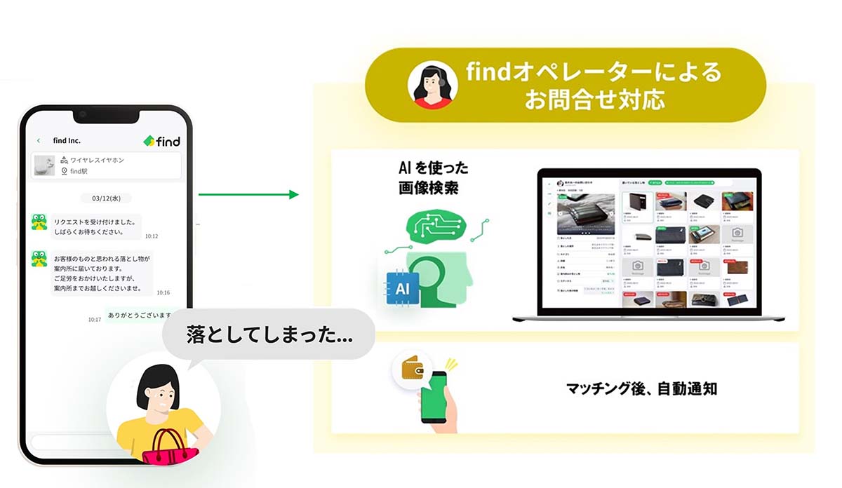 多言語での忘れ物の問い合わせに対応する「find chat」