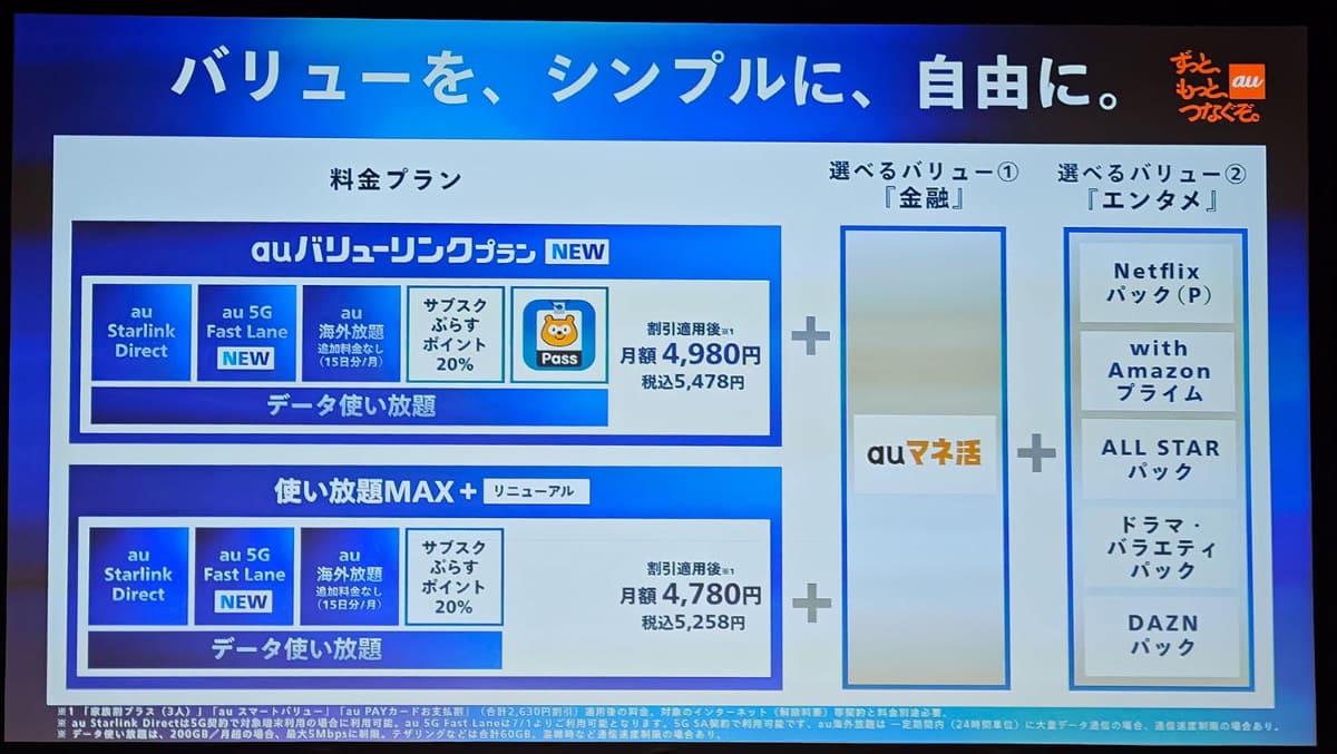 au新プランの概要。通信をプランの付加価値とし、それに「金融」「エンタメ」をオプションとする