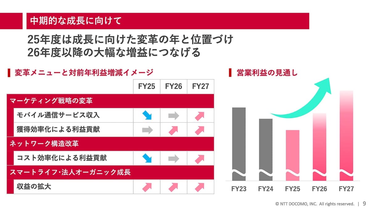 NTTドコモは2026年以降で通信収入拡大を予想。バリュー連携での顧客価値拡大を目指す
