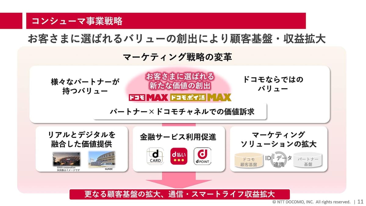 NTTドコモは2026年以降で通信収入拡大を予想。バリュー連携での顧客価値拡大を目指す
