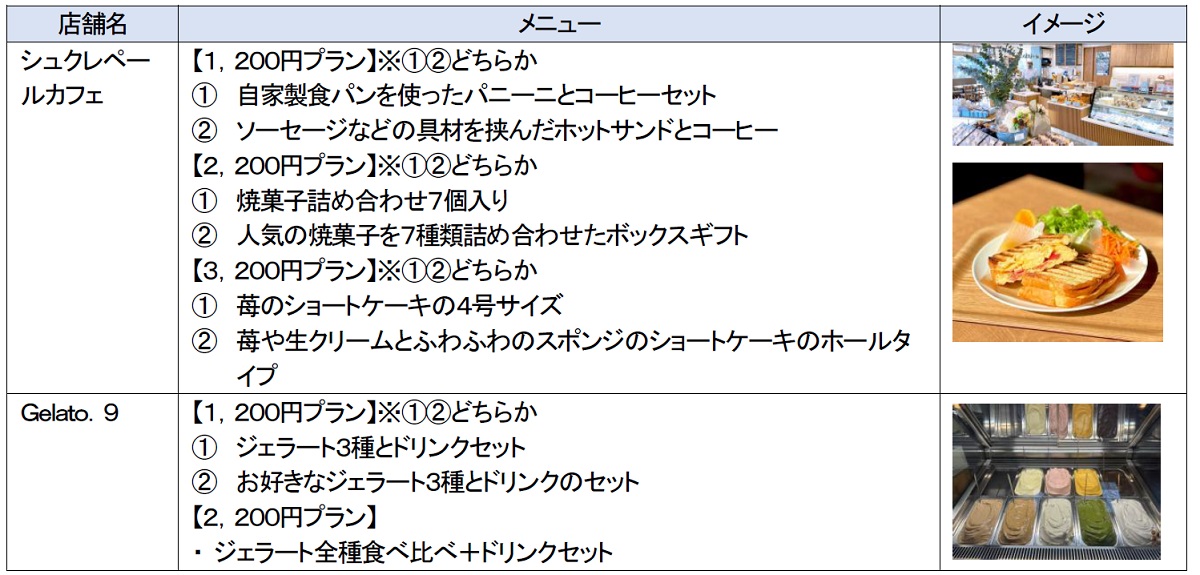 「ぶらりニコタマチケット」の利用対象店舗を2店舗拡大