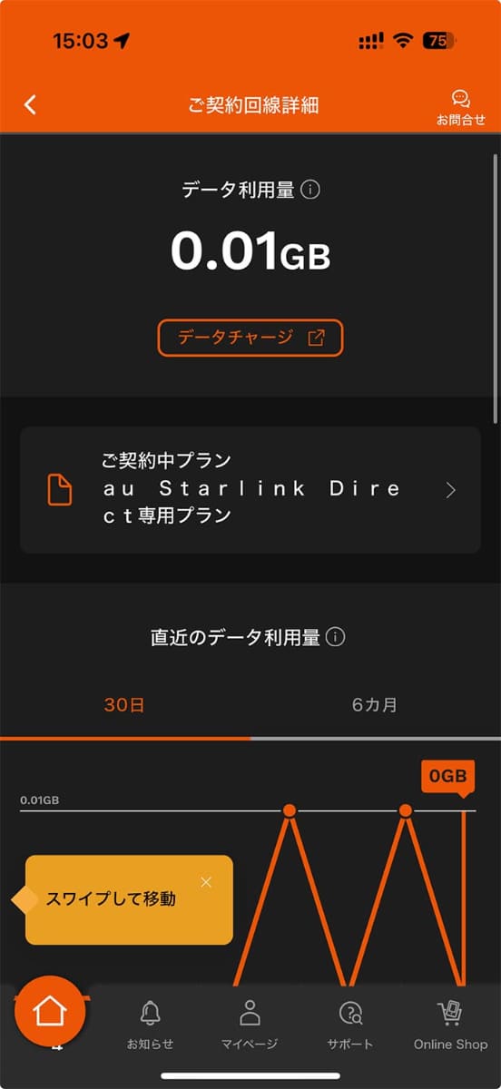 通常のデータ容量も1GBつく。データ通信1GBのSIMでau Starlink Directも使えるという方が実態に近い