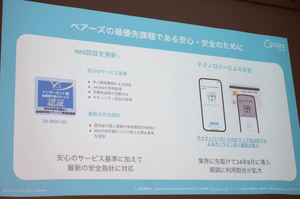 IMS認証やテクノロジーの活用