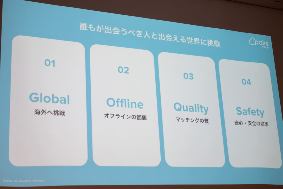 さらなる成長に向けた4つの取り組み