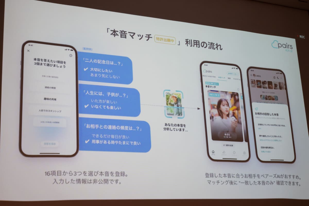 日本で展開済みの「本音マッチ」