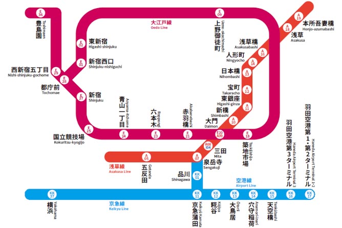 自動改札対応駅
