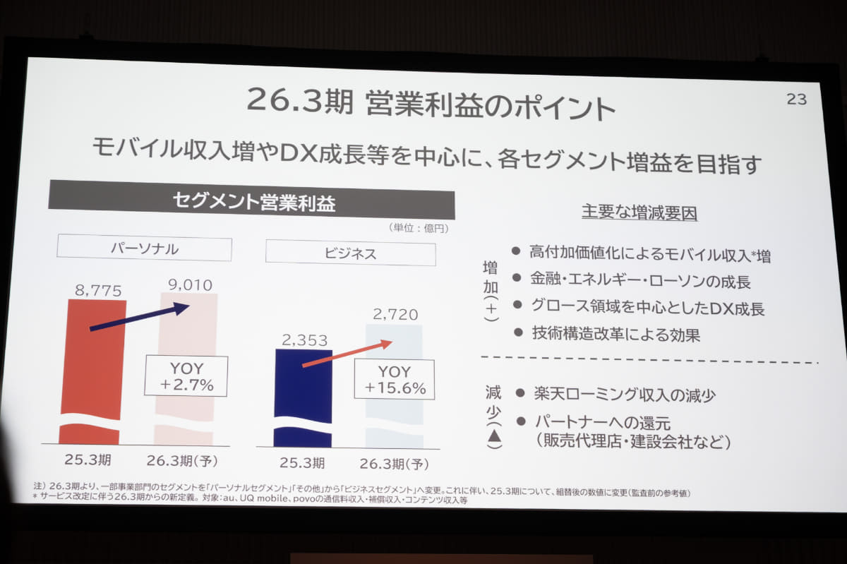2026年3月期の目標とポイント