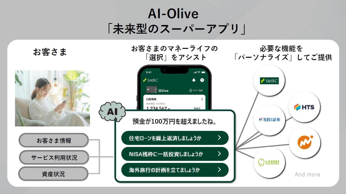 AI-Olive