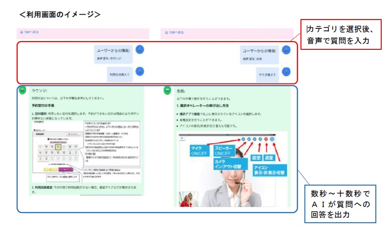AIアシスタント利用イメージ