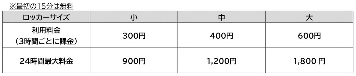 ホテル配送サービス