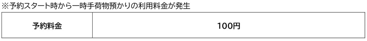 ホテル配送サービス