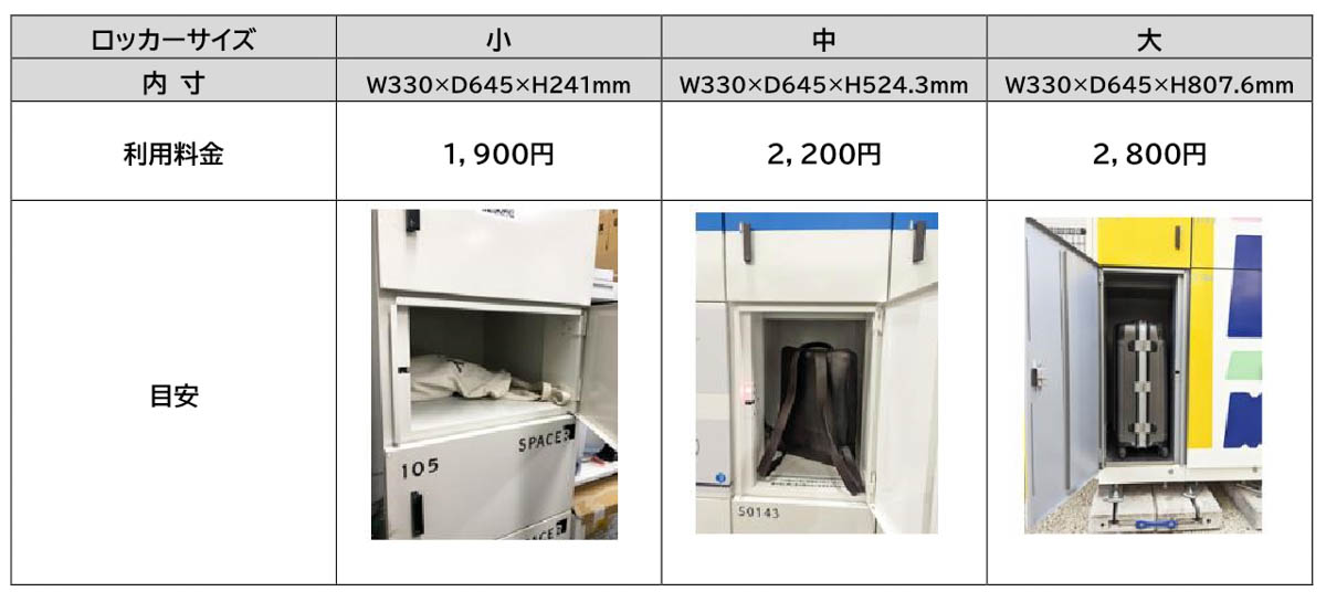 ホテル配送サービス