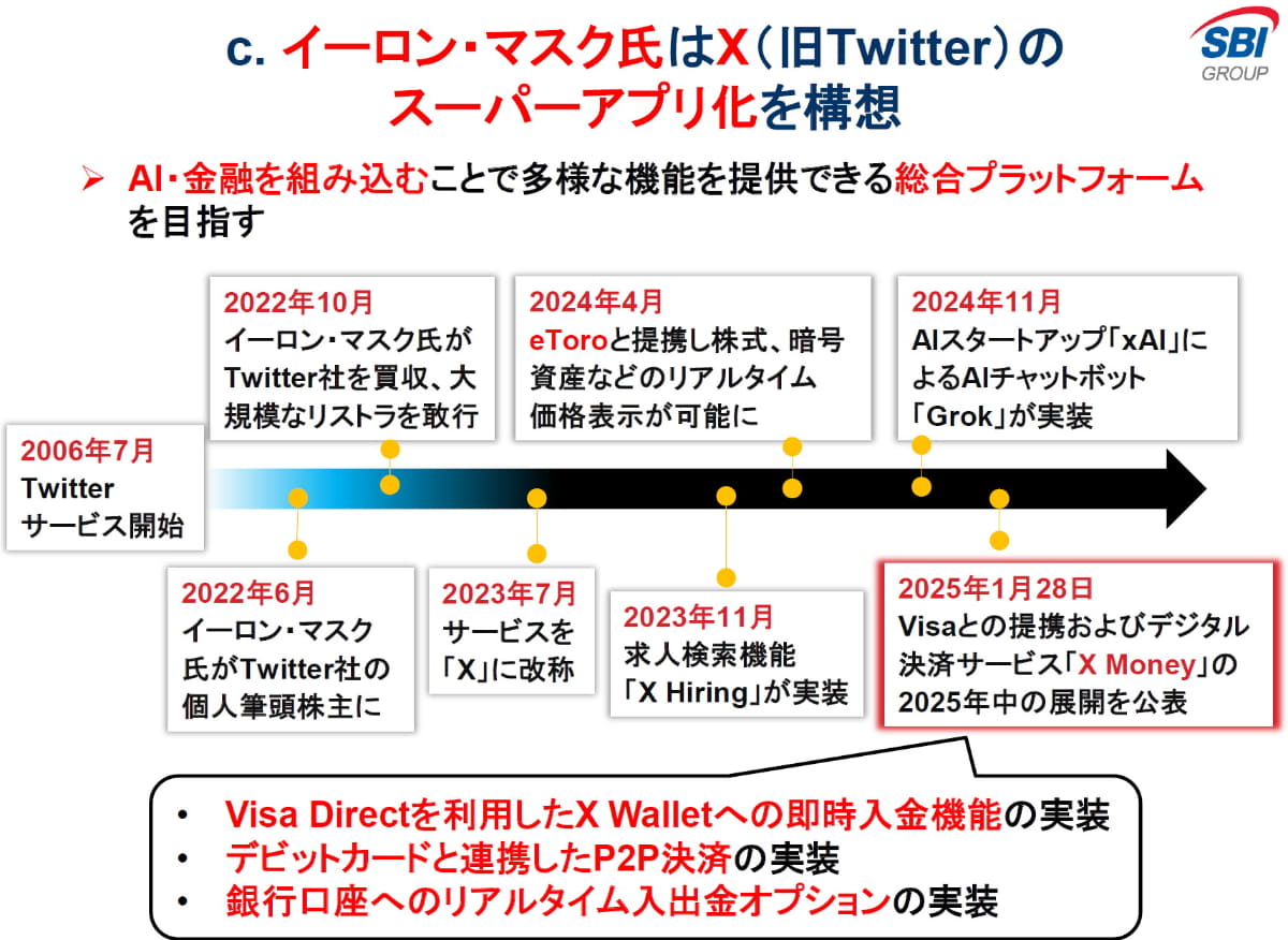 金融機関以外にも、イーロン・マスク氏が構想するスーパーアプリも金融ネオメディアと捉える(決算資料より)