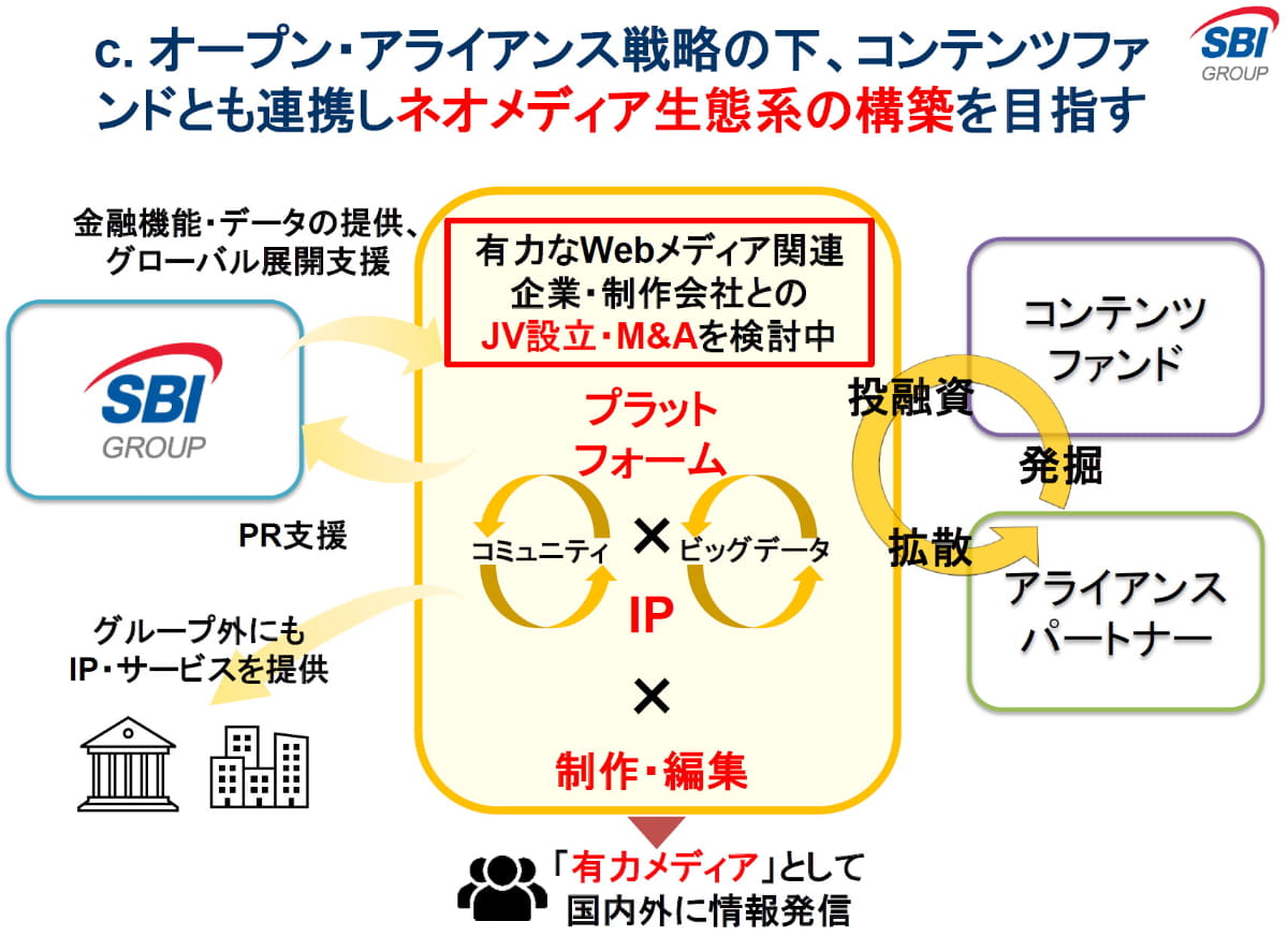 ネオメディア生態系(決算資料より)