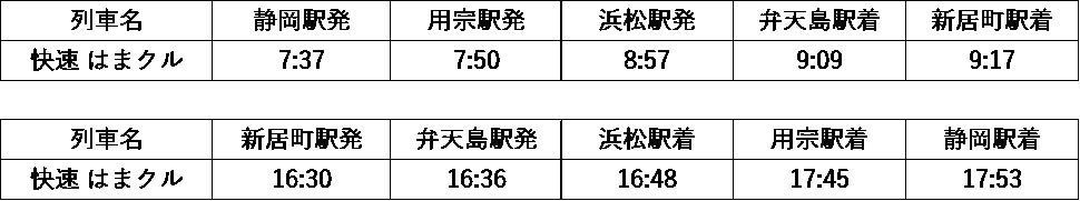 6月8日のサイクルトレイン運転時刻