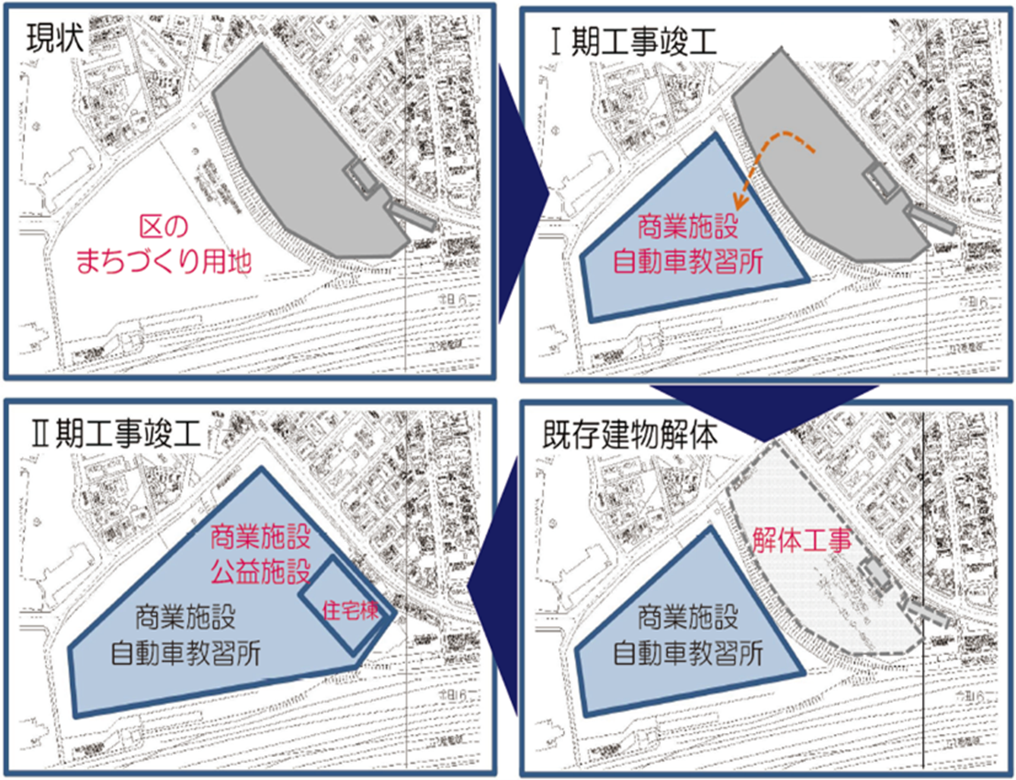 施工計画。I期開業後、II期の工事区域である既存建物の解体工事を行なう