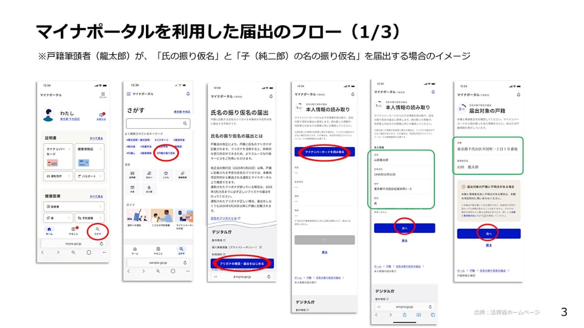 マイナポータルでの届出のフロー(提供：デジタル庁)