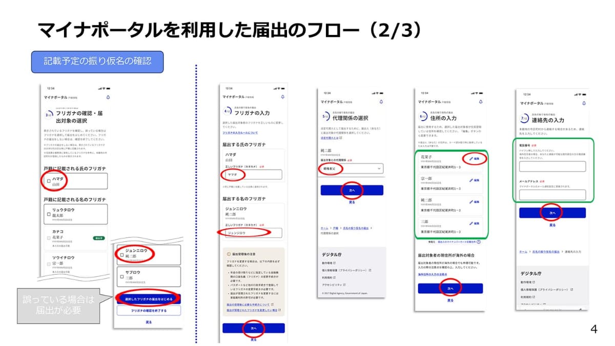 マイナポータルでの届出のフロー(提供：デジタル庁)