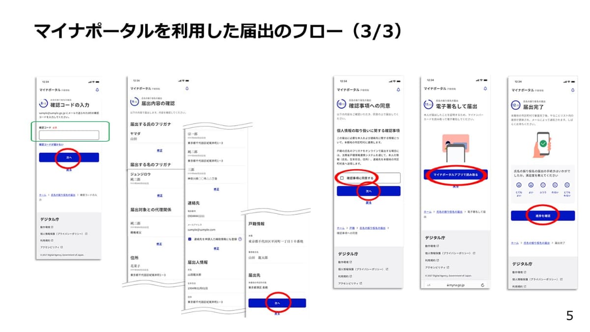 マイナポータルでの届出のフロー(提供：デジタル庁)