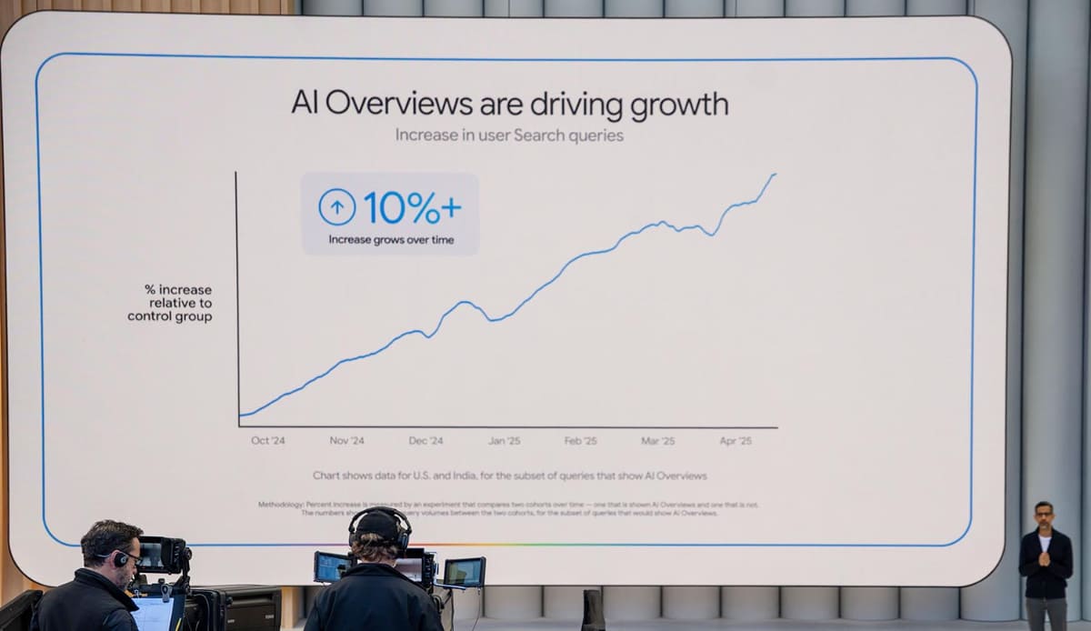 基調講演で示された、AI Overviewの成長状況