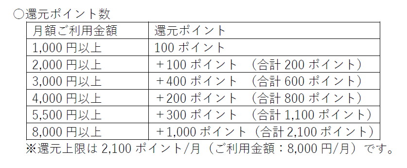 定期区間外の利用金額に応じてポイント還元する「ICOCAでおでかけ特典」